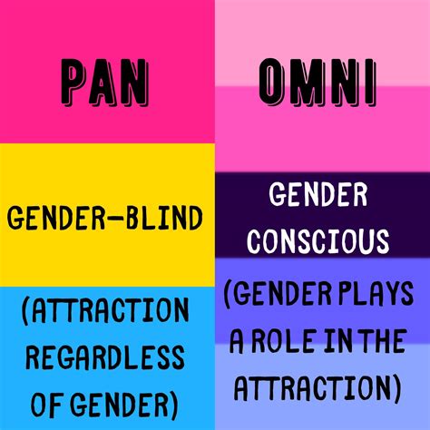 omnisexual|Omnisexual Meaning 